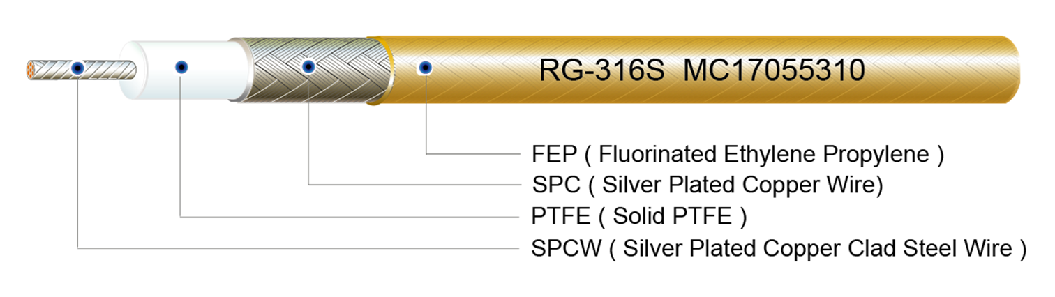 RG-142, RG-400, RG-393, RG-316, RG-174, RG-178, RG-179, RG-180, RG-302, RG-303, RG-304, RG-316 D, RG-402SS, RG-405SS, RG-025, RG-58, RG-214, RG-213,MIL-C-17/60, MIL-C-17/93, MIL-C-17/94, MIL-C-17/95, MIL-C-17/111, MIL-C-17/113, MIL-C-17/152, MIL-C-17/127, MIL-C-17/128,
MIL-C-17/133, MIL-C-17/130, MIL-C-17/129, MIL-C-17/154,
MIL-C-17/151, MIL-C-17/129, MIL-C-17/130, RG-6,RG-142TCTC, RG-316SCSC, RG-179SCSC, RG-400SCSC, RG-400TCTC, RG-316TCTC,
RG-179TCTC, RG-316SC, RG-316TC, RG-179SC,RG-179TC, RG-178SC, RG-178TC